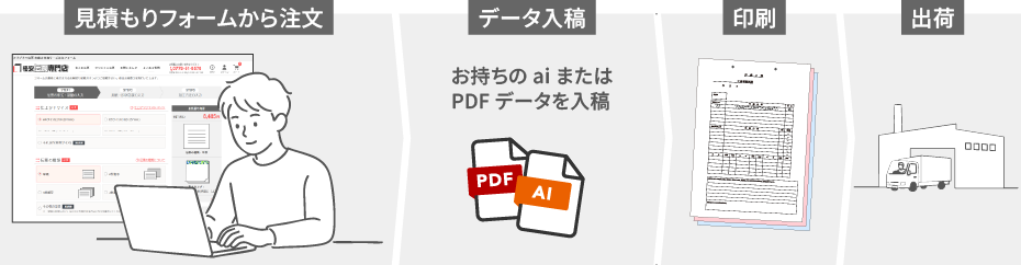 PDF��ai�ǡ����ʤɤΤ������Υǡ��������������