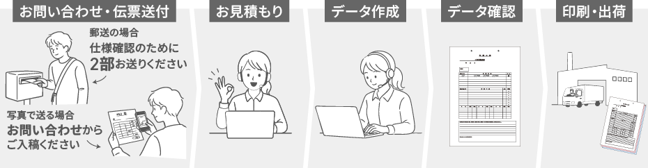 PDF��ai�ǡ����ʤɤΤ������Υǡ��������������
